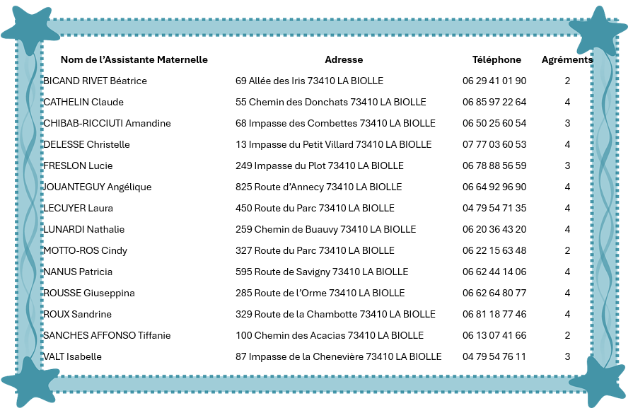 liste des assistantes maternelles 2024